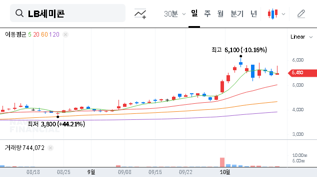 (061970) LB SEMICON Convertible Bond: A Deep Dive on Stock Impact & Shareholder Dilution