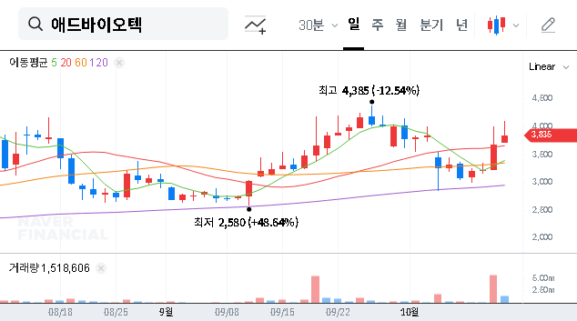 (179530) ADBIOTECH Rights Offering 2025: A Deep Dive for Investors on Stock Impact & Strategy
