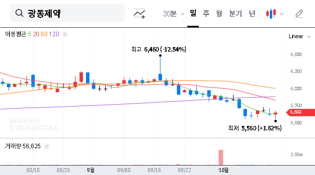 (009290) KWANGDONG PHARMACEUTICAL Exchangeable Bond: A 2025 Investor’s Guide to the KRW 25B Issuance