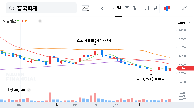 (000540) Heungkuk Fire & Marine Insurance REIT Investment: A Deep Dive Analysis
