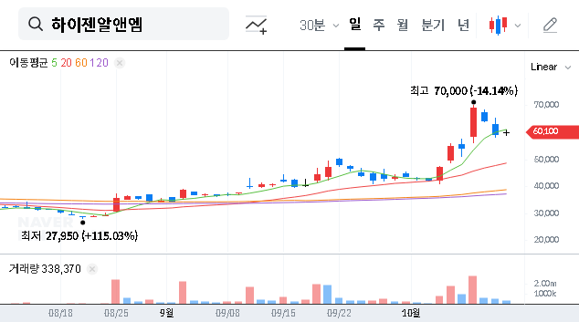 (160190) HIGEN RNM Self-Stock Disposal: A Deep Dive for Investors on Growth vs. Share Dilution Risk