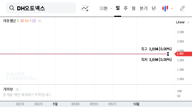 (000300) DHAUTONEX Capital Reduction (2025): A Complete Investor’s Guide