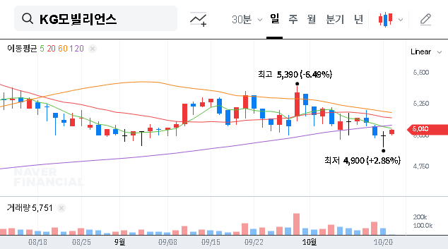 (046440) KGMobilians IR Event 2025: A Complete Guide for Investors