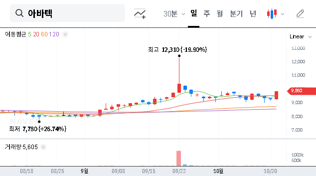 (149950) AVATEC Q3 2025 Earnings Surprise: Deep Dive into Stock Potential & Investment Strategy