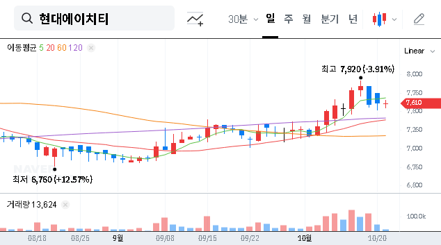 (039010) HYUNDAI HT CO,LTD. Shareholding Change: An In-Depth Analysis for Investors