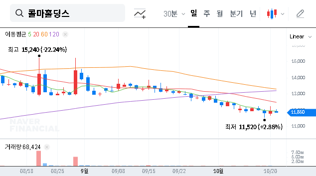 (024720) KOLMAR HOLDINGS Provisional Injunction Withdrawn: Deep Dive on Stock Impact & Stability