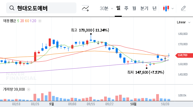 (307950) HYUNDAI AUTOEVER IR (Q3 2025): Stock Analysis & Investor Guide
