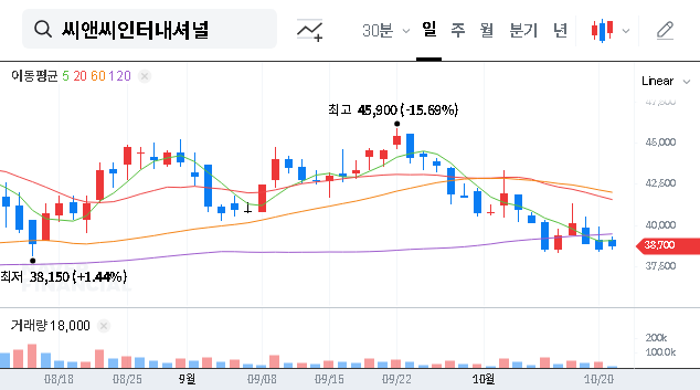 (352480) C&C International Shareholding Report: Deep Dive on the 46% Stake & New Leadership
