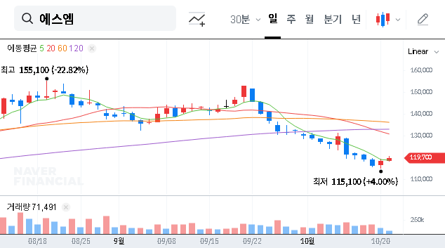 (041510) SM Entertainment Q3 2025 IR: A Deep Dive Stock Analysis for Investors