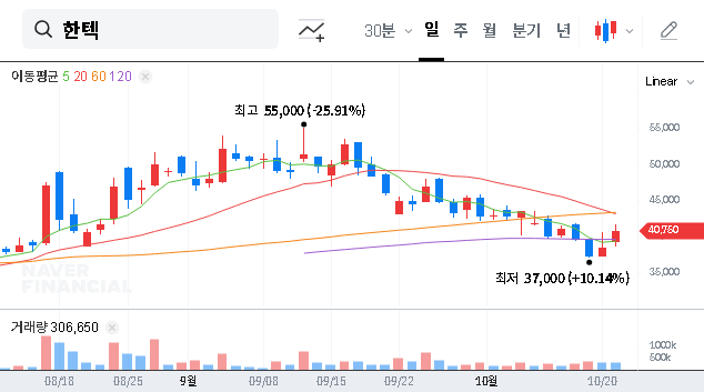 (098070) HANTECH Heat Exchanger Deal (KRW 24.8B): A Deep Dive for Investors | HANTECH Stock Analysis