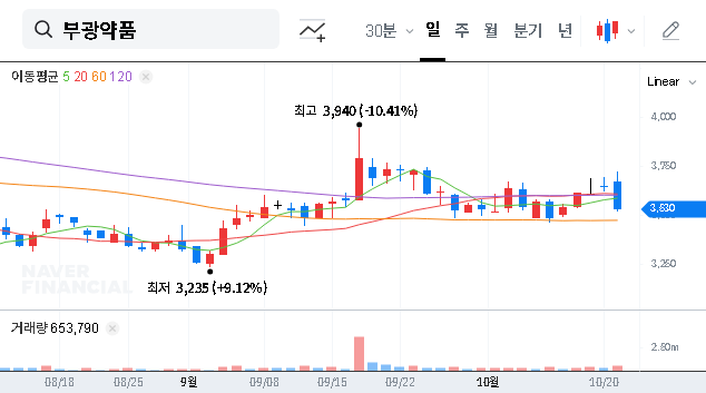 (003000) BUKWANG PHARMACEUTICAL Q3 2025 Earnings: A Deep Dive on Profit Decline & Investor Strategy