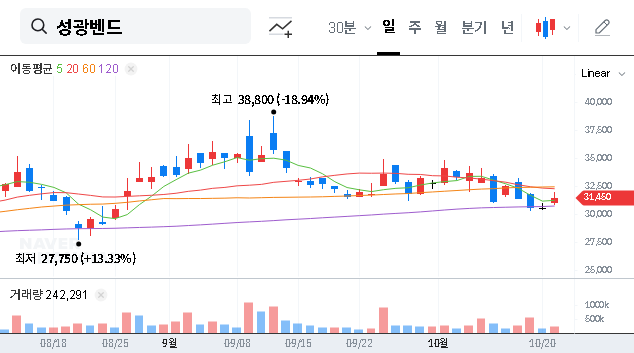(014620) SUNG KWANG BEND CO., LTD. Shareholding Change: A Deep Dive Analysis for Investors