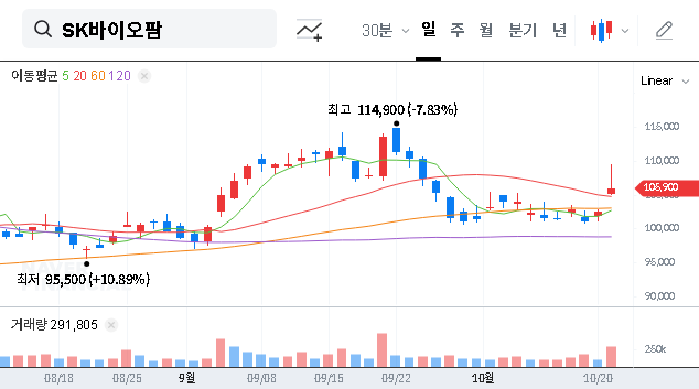 (326030) SK Biopharmaceuticals’ KRW 109.4B Drug Supply Deal: A Deep Dive for Investors