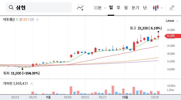 (437730) Samhyun CB Issuance: A Deep Dive Analysis for Investors (KRW 48.5B)