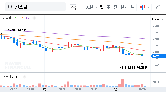 (162300) SHIN STEEL Convertible Bond: A Deep Dive for Investors on the ₩10B Issuance