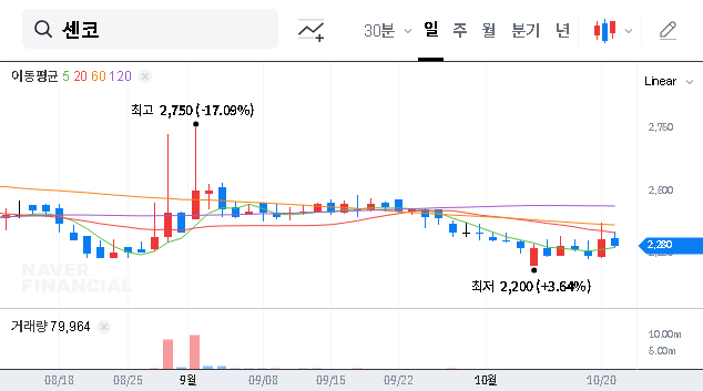 (347000) SENKO Rights Offering Analysis: Risks, Rewards & Your Next Move