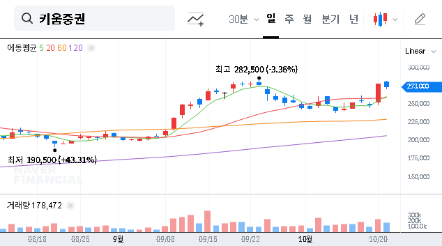(039490) KIWOOM Securities Q3 2025 Earnings Call: A Deep Dive for Investors