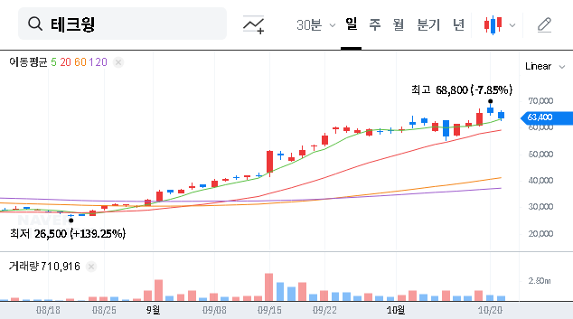 (089030) Techwing Q3 2025 Earnings Miss: Deep Dive Analysis & Stock Strategy