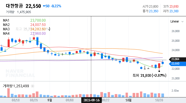 (003490) Korean Air Q3 2025 Earnings Call: A Deep Dive for Investors (KRX: 003490)
