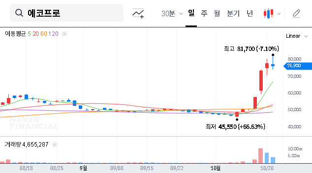 (086520) ECOPRO Treasury Stock Disposal: A Deep Dive for Investors on Share Price Impact & Long-Term Growth