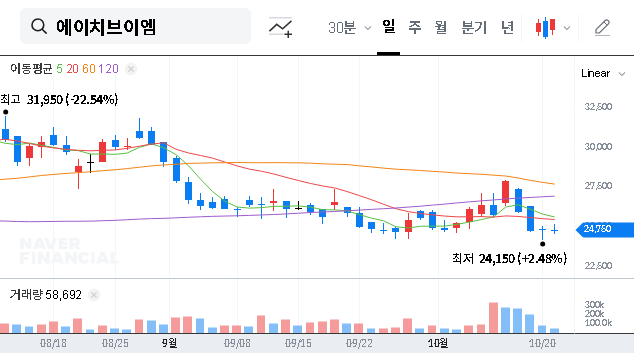 (295310) HVM CEO Share Sale: Full Analysis of Stock Price Impact & 2025 Investor Strategy