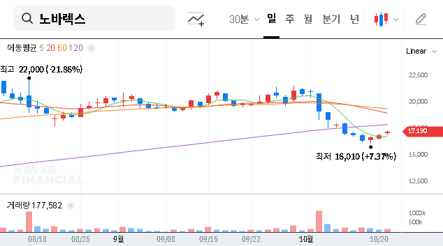 (194700) Insider Move at NOVAREX: What the Recent Shareholding Change Really Means for Investors