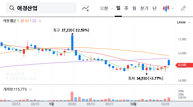 (018250) Aekyung Industrial Major Shareholder Change: In-Depth Analysis of Stock Price & Future Strategy