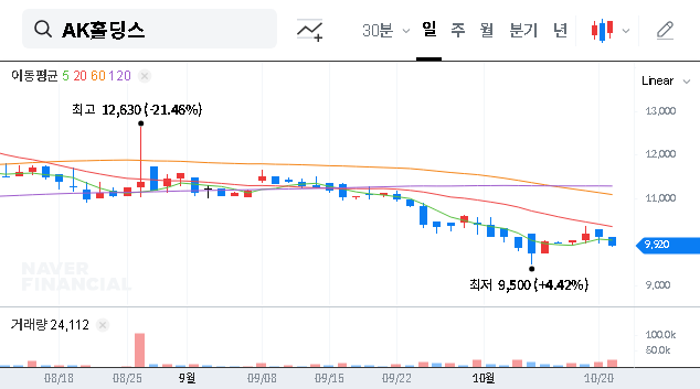 (006840) AK Holdings’ ₩470B Aekyung Industrial Sale: A Deep-Dive Analysis for Investors