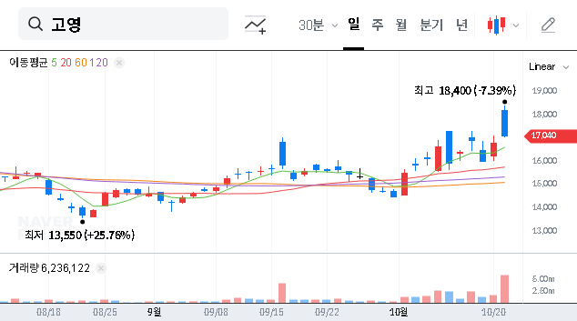 (098460) KohYoung Technology IR (098460): A Deep Dive into Stock Impact & Investment Strategy
