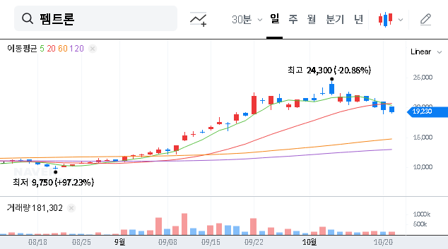 (168360) PEMTRON IR October 2025: A Deep Dive for Investors on Stock Price Impact