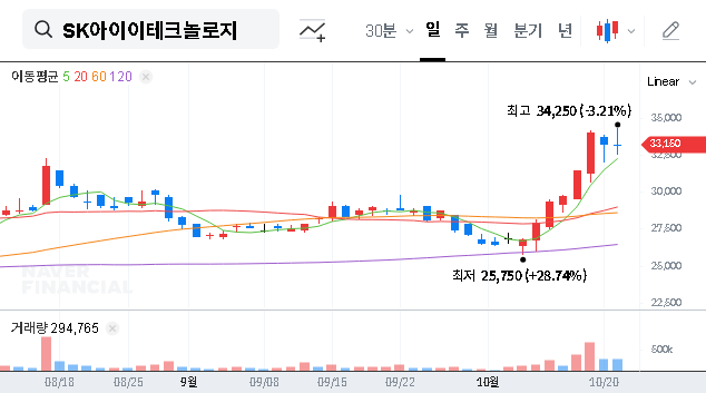 (361610) SK ie technology Q3 2025 IR: In-Depth Analysis & Stock Strategy