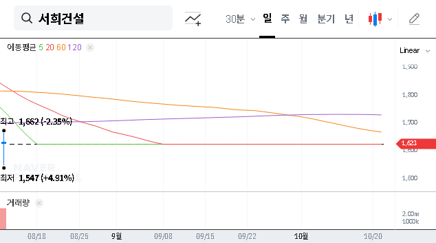 (035890) Seohee Construction (035890) Delisting Risk: A 2025 Investor’s Survival Guide