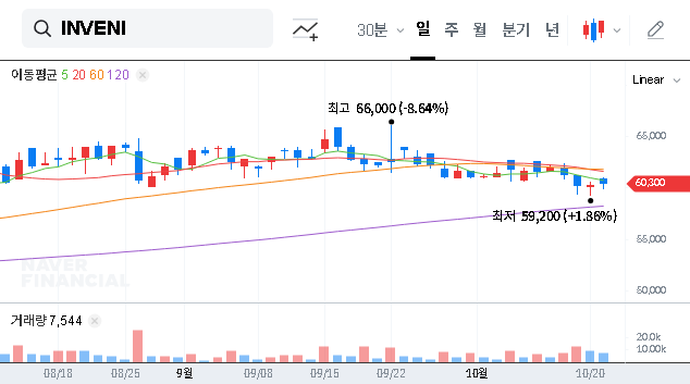 (015360) INVENI Co., Ltd. Shareholder Change: Analysis of Jae-hee Koo’s Sale & Stock Impact (2025 Report)