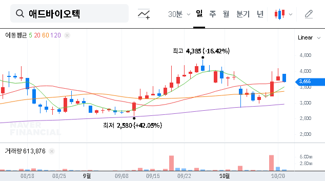 (179530) ADBIOTECH Management Dispute: CEO Suspension & Stock Analysis for Investors (179530)