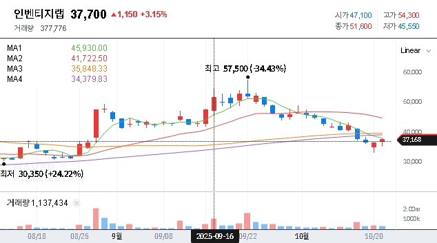 (389470) Inventage Lab Inc. Injunction Withdrawn: A Deep Dive for Investors & Stock Analysis