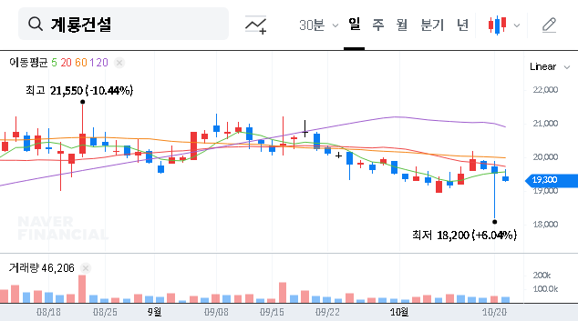 (013580) KYE-RYONG CONSTRUCTION (013580) Business Suspension: A 2025 Investor’s Guide