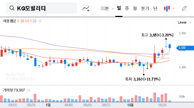 (003620) KG Mobility Corp. Q3 2025 IR Briefing: A Deep Dive for Investors