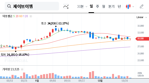 (054950) JVMCO.,LTD Corporate Value Enhancement Plan: An Investor’s 2025 Guide