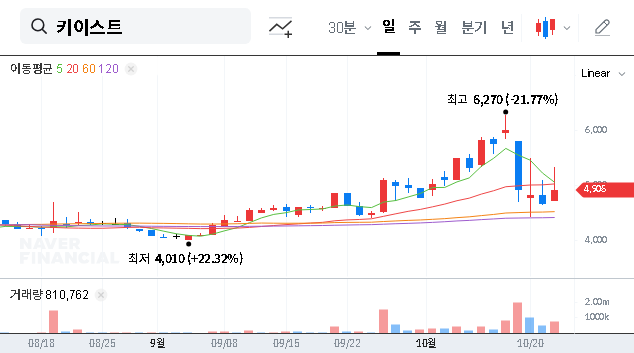 (054780) KEYEAST Co., Ltd. Stake Acquisition: A Deep Dive for Investors