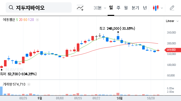 (456160) G2GBIO Bonus Issue Explained: A 2-for-1 Stock Split Analysis for Investors