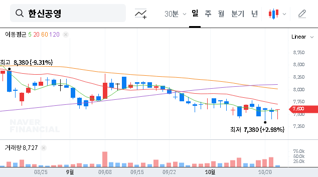 (004960) HANSHIN CONSTRUCTION Secures ₩160B Namyangju Wangsuk Public Housing Project: Stock Outlook & In-Depth Analysis