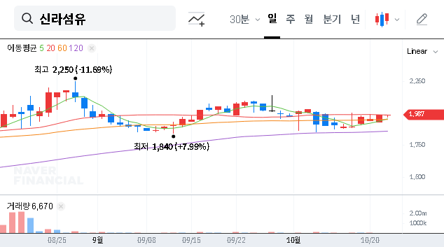 (001000) SillaTextile Stock Analysis: CEO Stake Increase Signals Confidence, But Who is the Mystery Buyer?