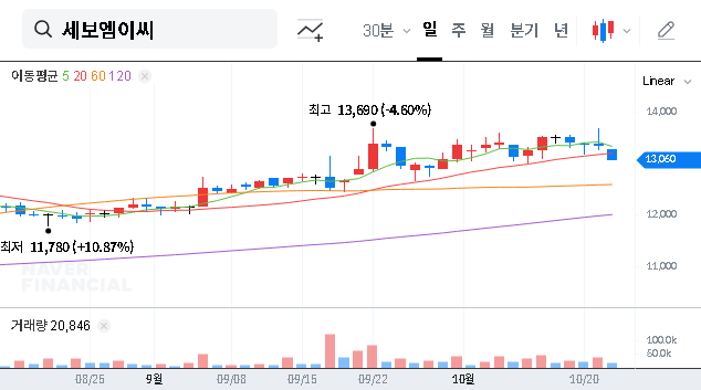(011560) SEBO MANUFACTURING ENGINEERING CORPORATION (KRX: 122680) Stock Analysis: Inside the ₩50.6B Yongin Piping Contract