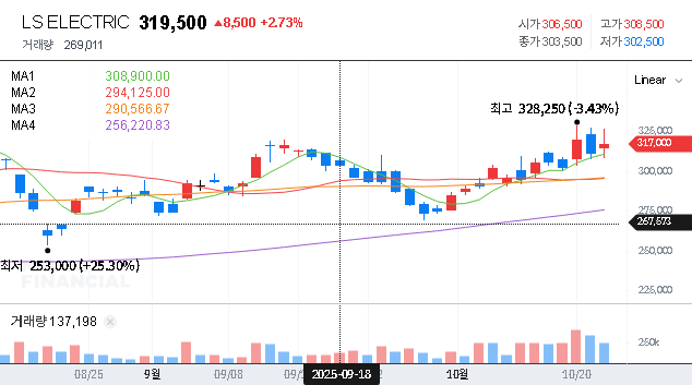 (010120) LS ELECTRIC 2025 Q3 IR: A Deep Dive for Investors on Stock Impact & Strategy