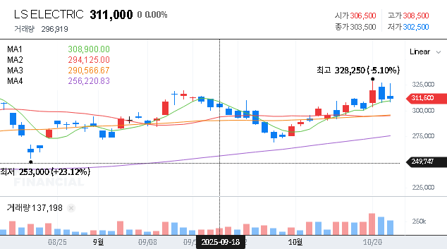 (010120) LS ELECTRIC Q3 2025 Earnings Call: A Complete Guide for Investors