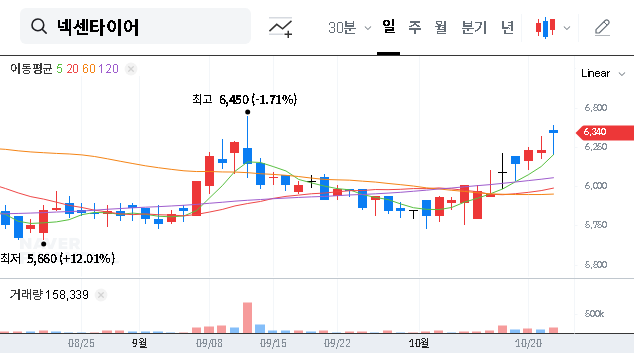 (002350) NEXEN TIRE Q3 2025 Earnings Preview: Key Insights for (002350) Stock Investors