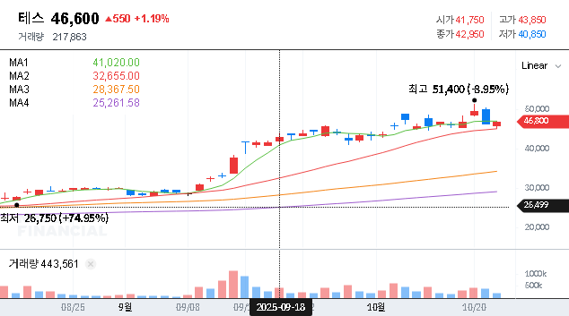 (095610) TESCO.,LTD. Exchangeable Bond: Samsung’s 15.7B KRW Bet & Stock Price Impact