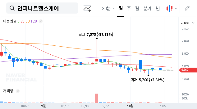 (071200) INFINITT Healthcare Stock: Analyzing the Shareholder Injunction Withdrawal