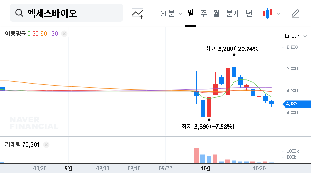 (950130) Access Bio Management Control: A Deep Dive on Shareholding Changes and Stock Impact