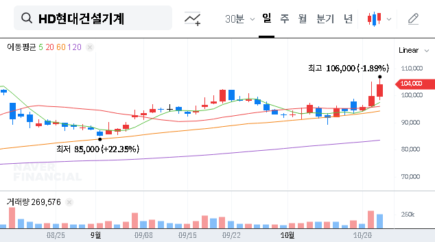 (267270) HD Hyundai Construction Equipment IR (Q3 2025): A Complete Investor’s Guide & Stock Analysis